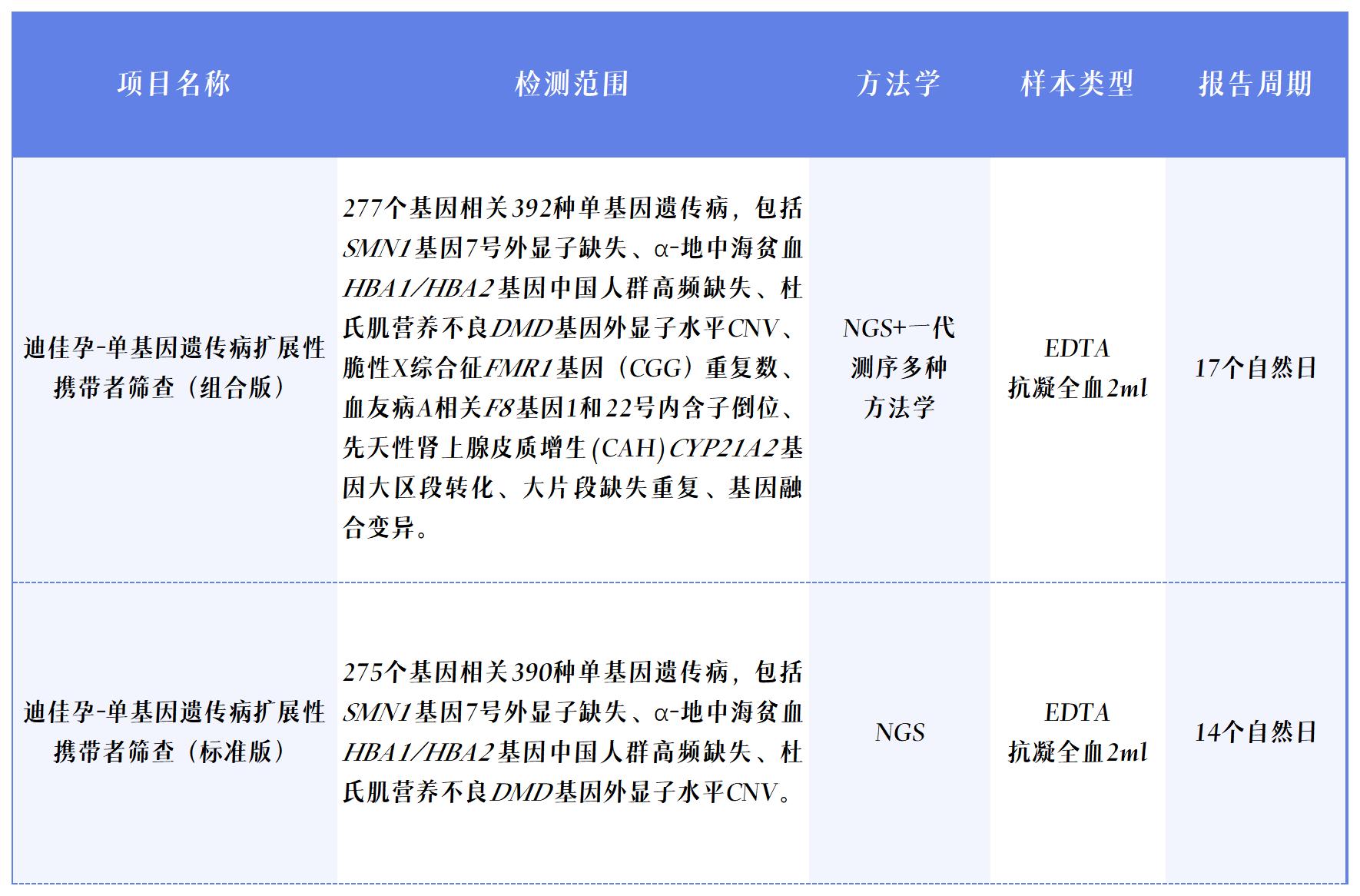 项目表_Sheet1.jpg