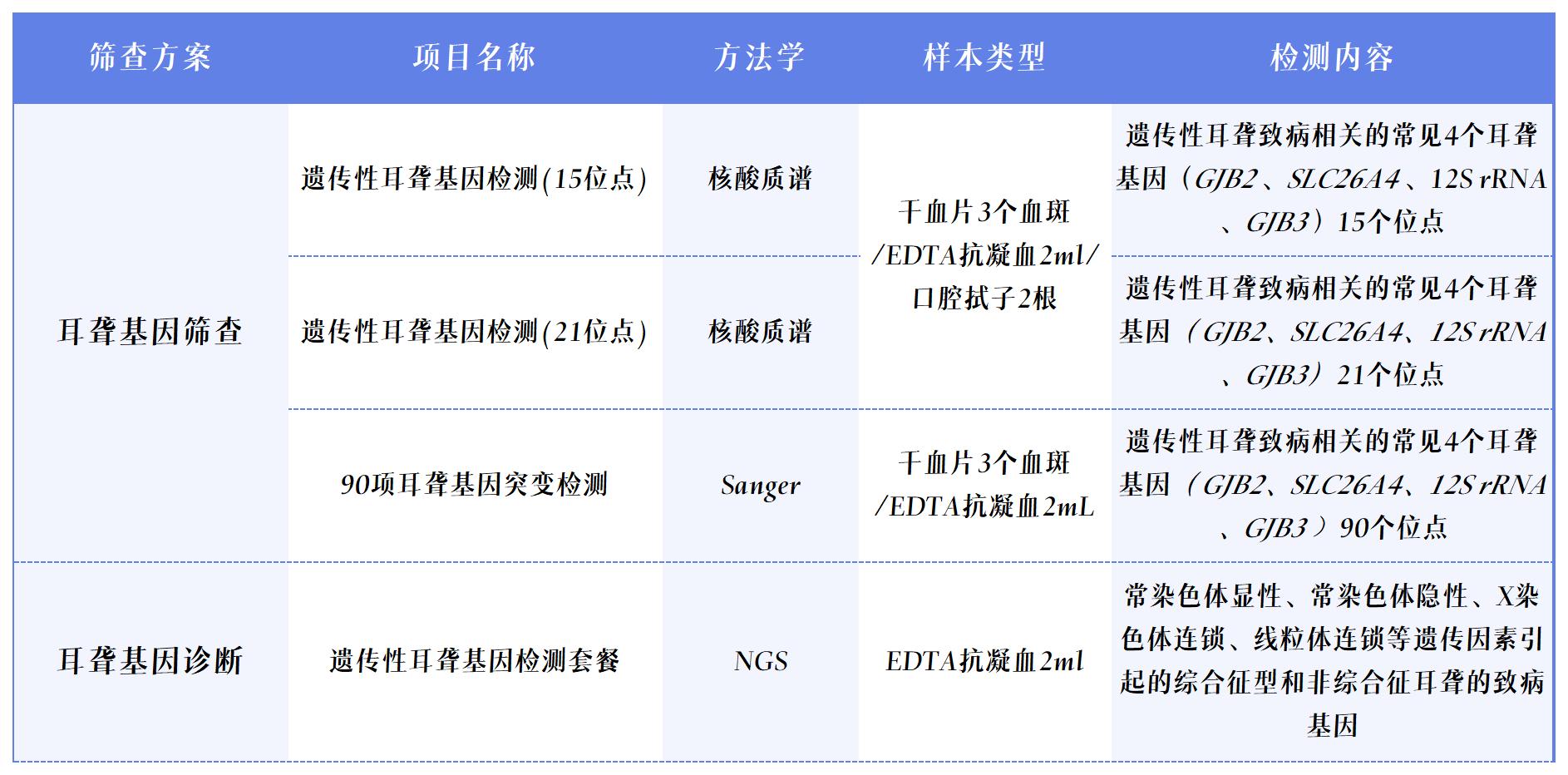 项目表_Sheet1.jpg