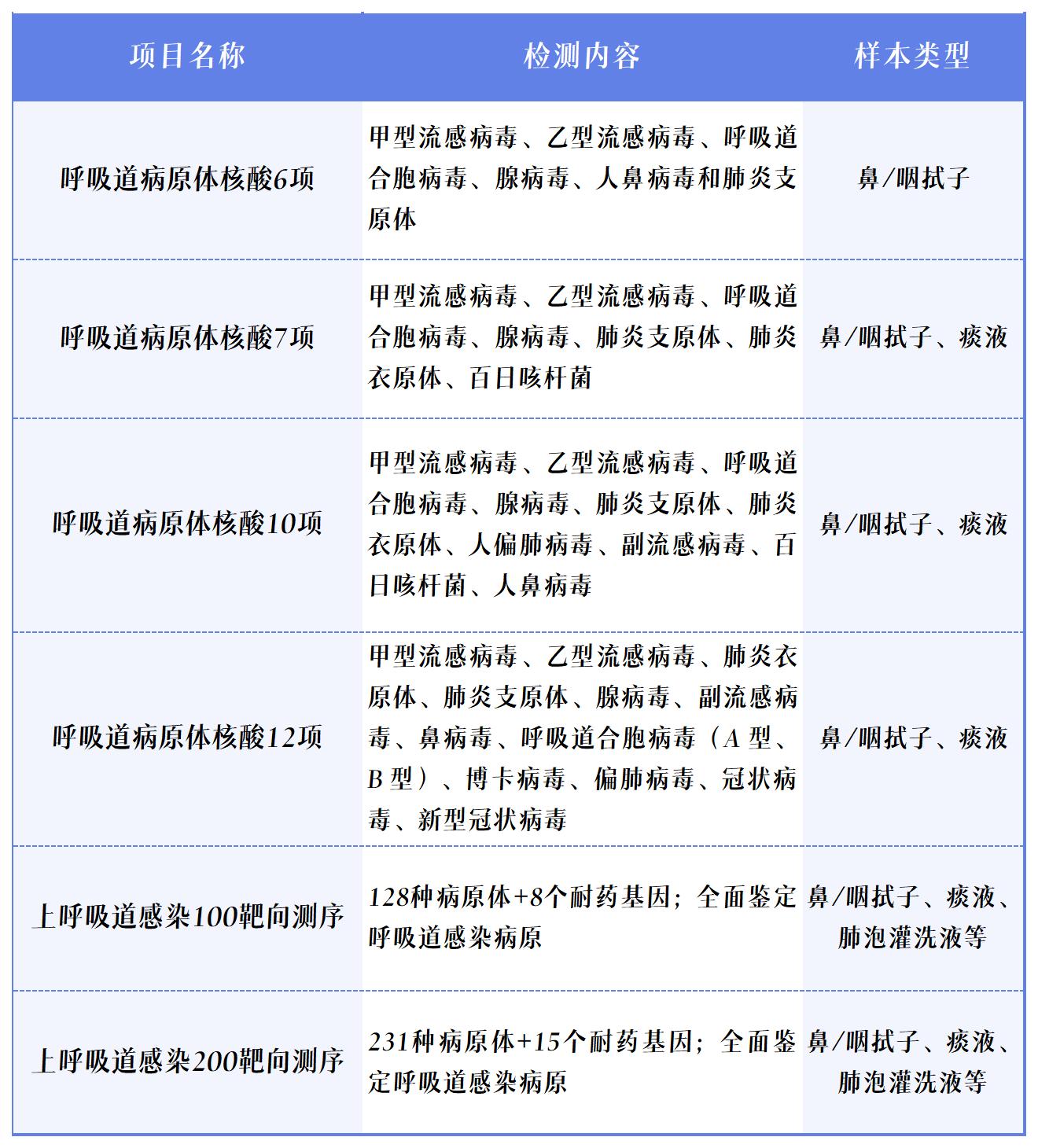 项目表_Sheet1.jpg